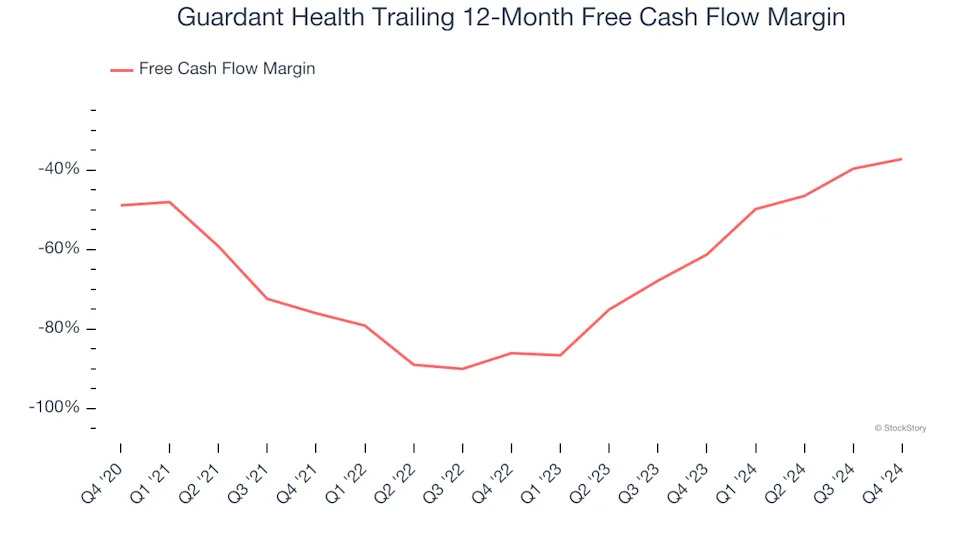 3 Reasons to Sell GH and 1 Stock to Buy Instead