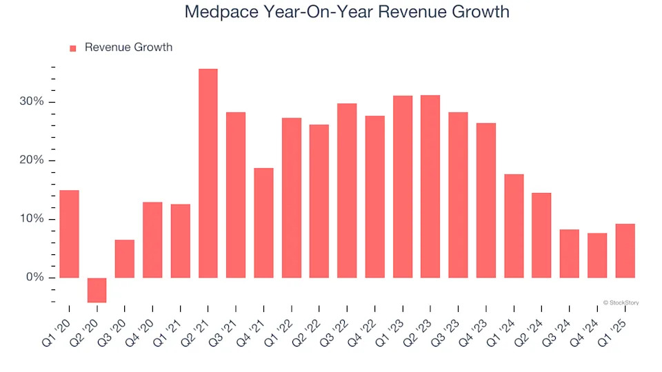 Medpace (NASDAQ:MEDP) Beats Expectations in Strong Q1 But Stock Drops