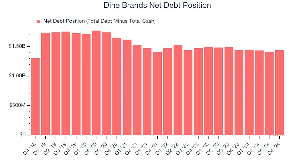 3 Reasons to Avoid DIN and 1 Stock to Buy Instead