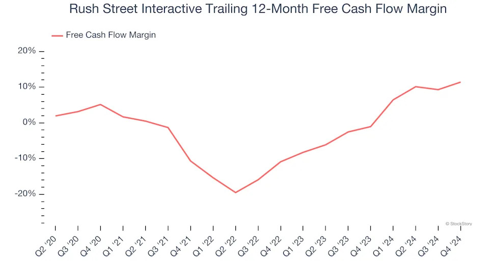 2 Reasons RSI is Risky and 1 Stock to Buy Instead