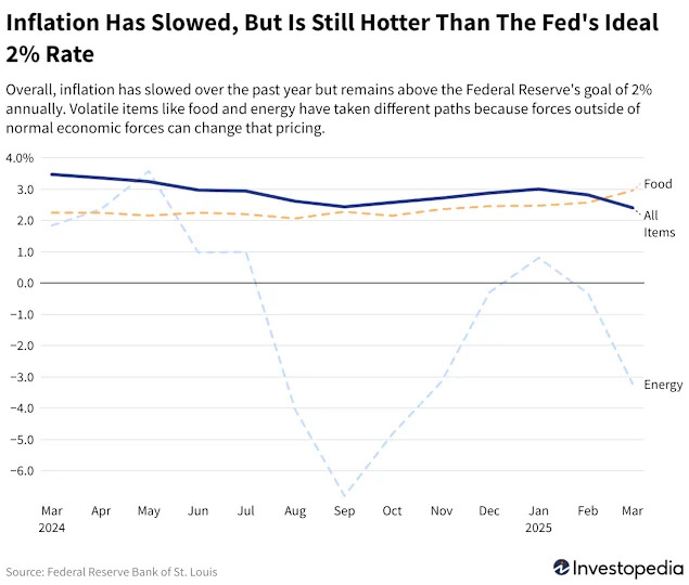 Trump Says There Is 'Virtually No Inflation.' Here's What You Need to Know