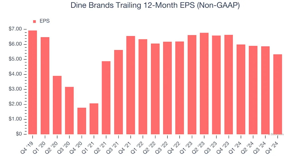 3 Reasons to Avoid DIN and 1 Stock to Buy Instead