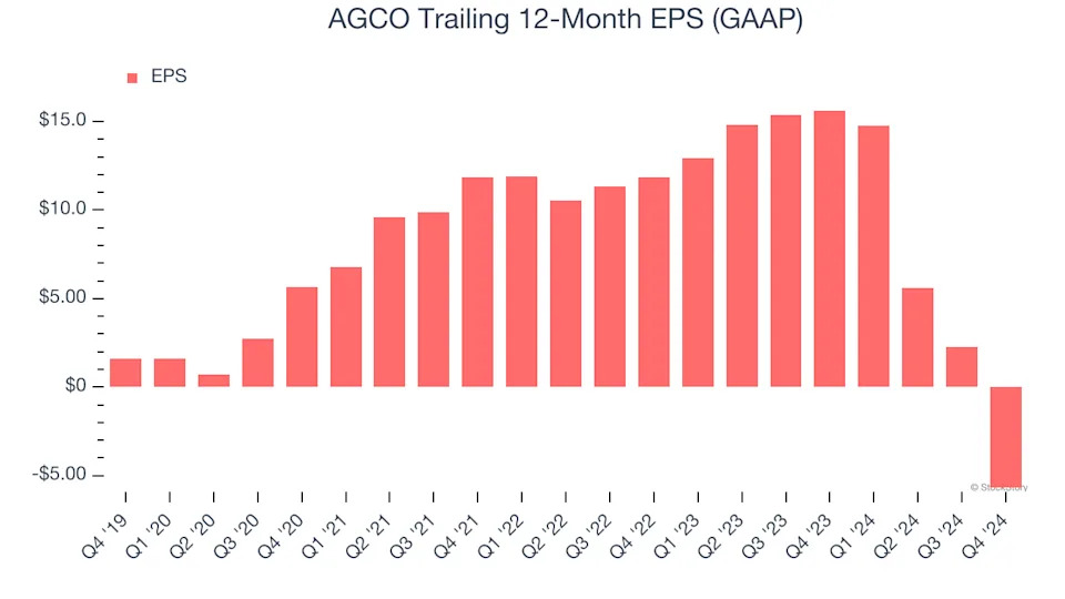 3 Reasons to Avoid AGCO and 1 Stock to Buy Instead