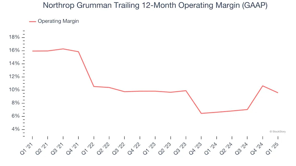 Northrop Grumman (NYSE:NOC) Misses Q1 Sales Targets, Stock Drops