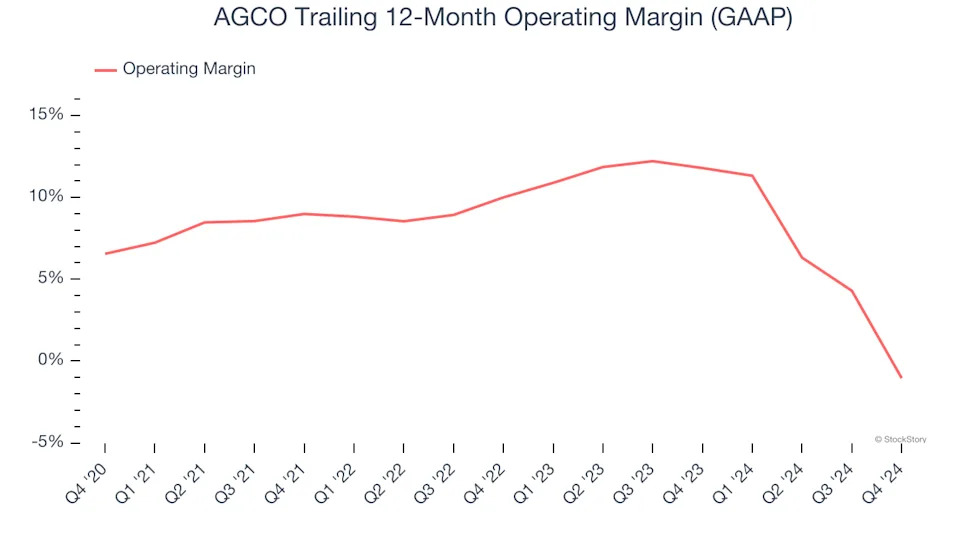 3 Reasons to Avoid AGCO and 1 Stock to Buy Instead