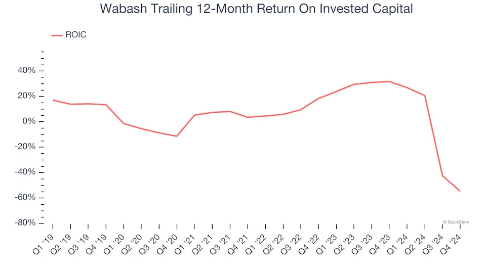 3 Reasons WNC is Risky and 1 Stock to Buy Instead