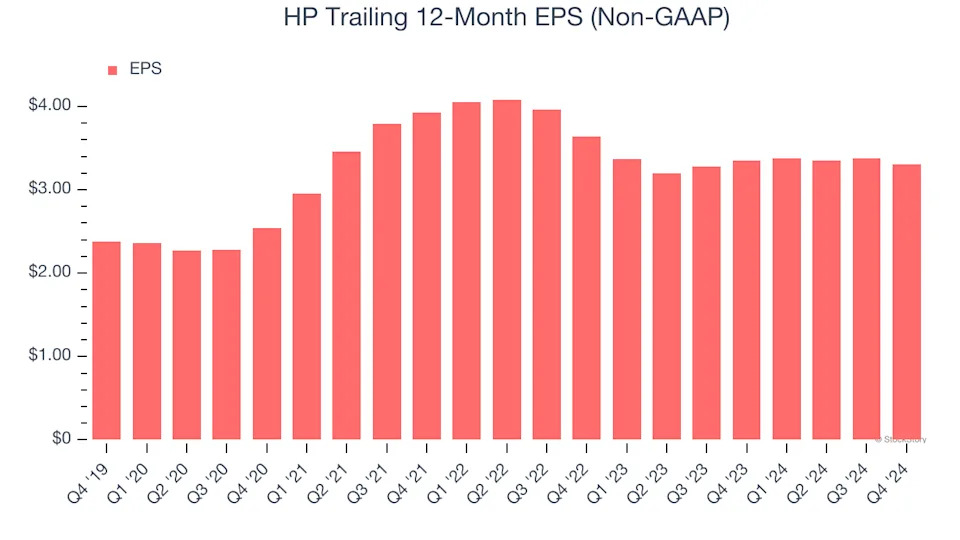 3 Reasons to Sell HPQ and 1 Stock to Buy Instead