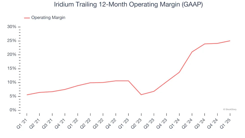 Iridium’s (NASDAQ:IRDM) Q1 Sales Beat Estimates
