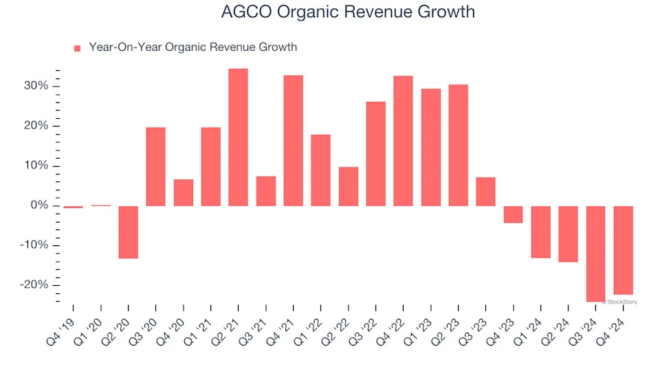 3 Reasons to Avoid AGCO and 1 Stock to Buy Instead