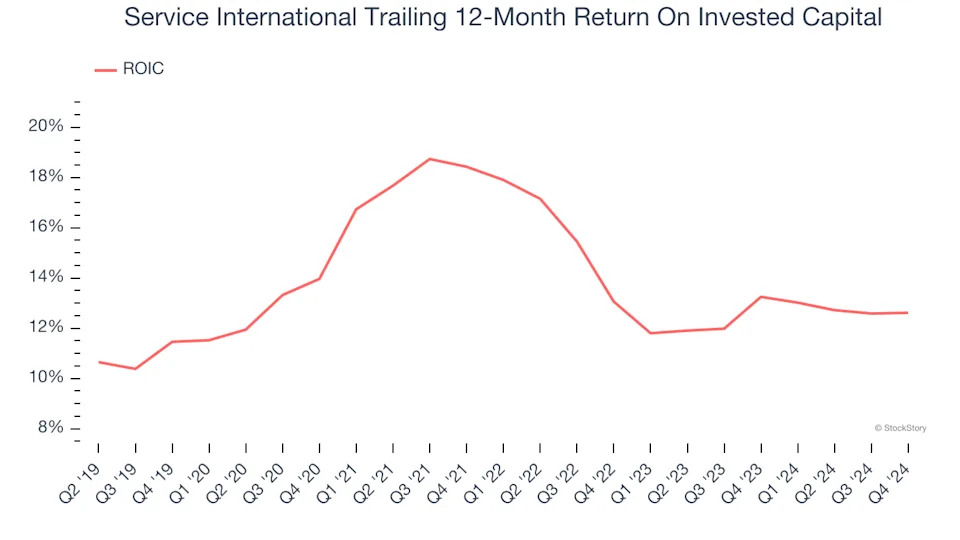 3 Reasons SCI is Risky and 1 Stock to Buy Instead