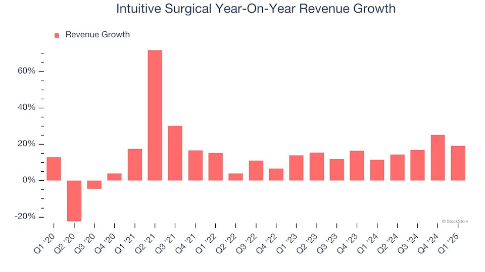 Intuitive Surgical (NASDAQ:ISRG) Surprises With Strong Q1 But Stock Drops