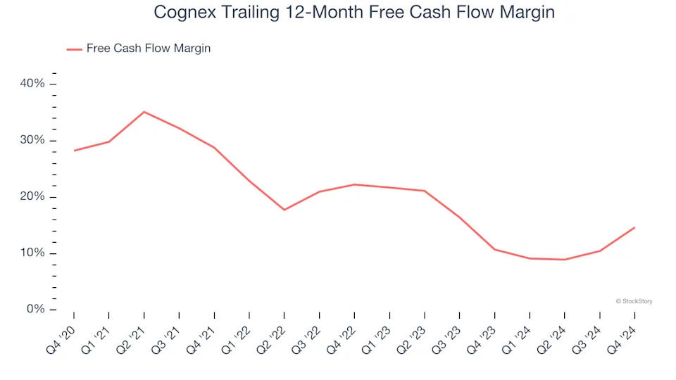 3 Reasons CGNX is Risky and 1 Stock to Buy Instead