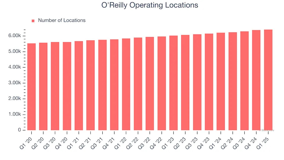 O'Reilly (NASDAQ:ORLY) Misses Q1 Revenue Estimates