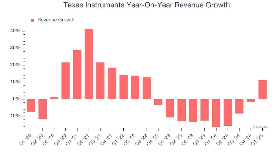 Texas Instruments (NASDAQ:TXN) Delivers Strong Q1 Numbers, Stock Soars