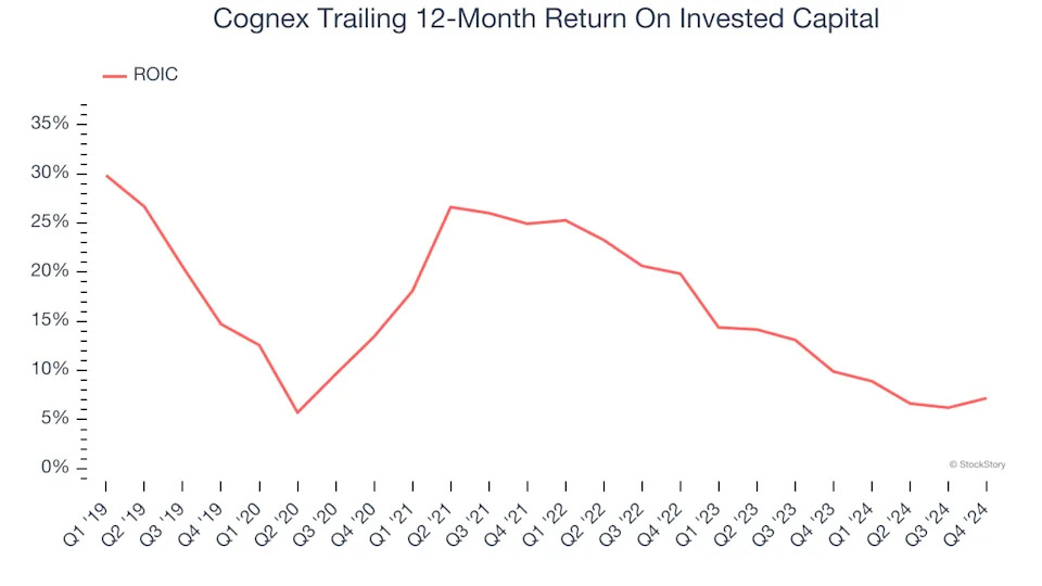 3 Reasons CGNX is Risky and 1 Stock to Buy Instead