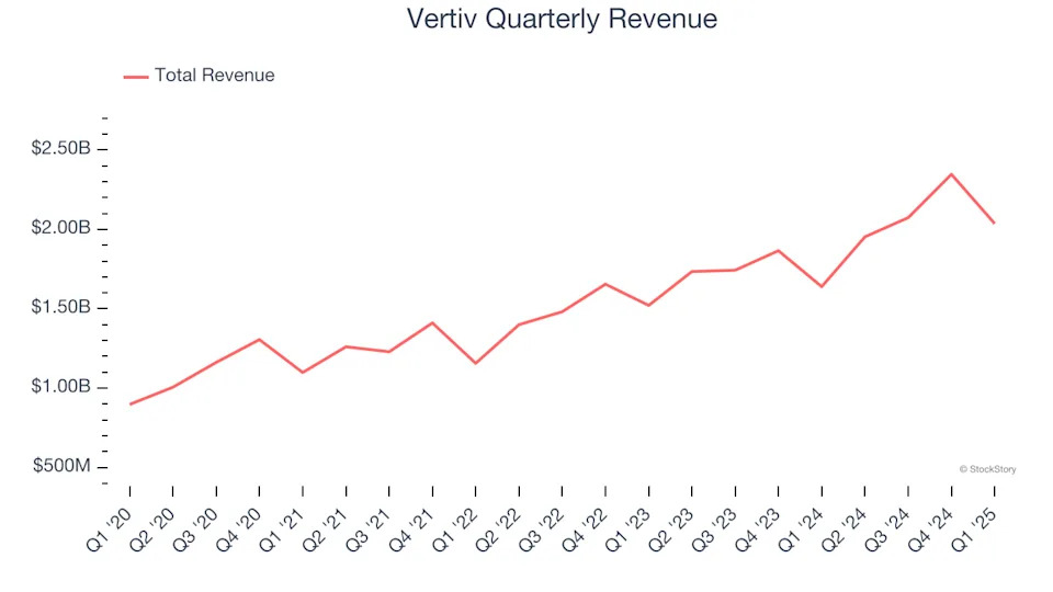 Vertiv (NYSE:VRT) Reports Strong Q1, Stock Jumps 18.5%