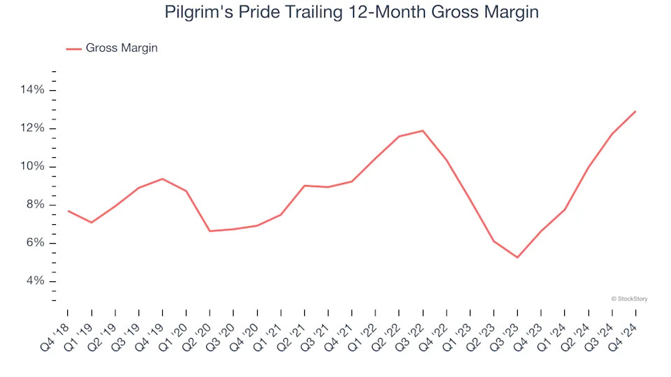 3 Reasons PPC is Risky and 1 Stock to Buy Instead