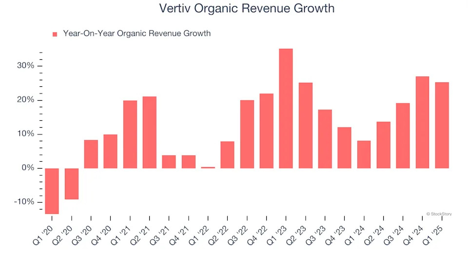Vertiv (NYSE:VRT) Reports Strong Q1, Stock Jumps 18.5%