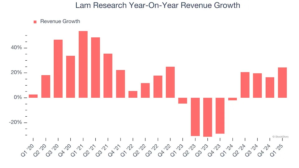 Lam Research (NASDAQ:LRCX) Beats Q1 Sales Targets, Provides Optimistic Revenue Guidance for Next Quarter