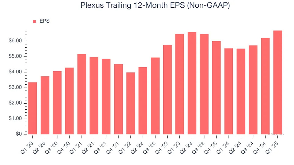 Plexus (NASDAQ:PLXS) Reports Q1 In Line With Expectations