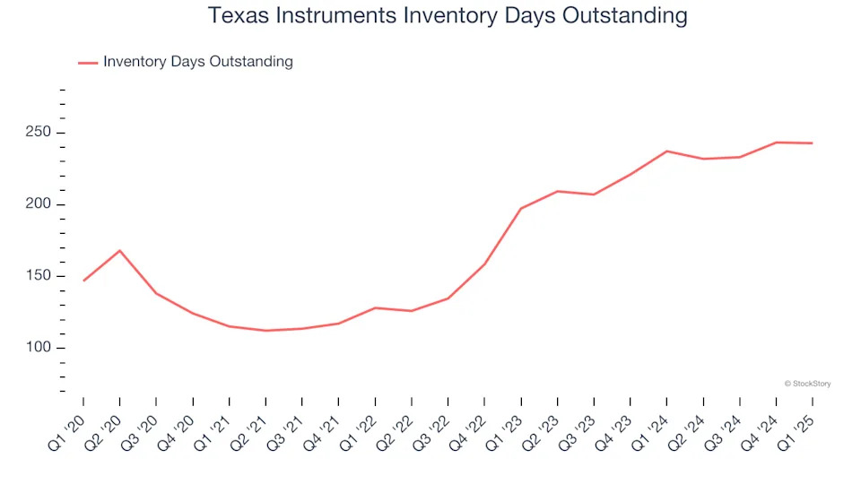 Texas Instruments (NASDAQ:TXN) Delivers Strong Q1 Numbers, Stock Soars