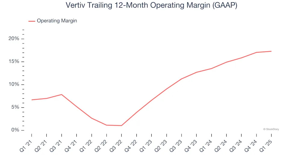 Vertiv (NYSE:VRT) Reports Strong Q1, Stock Jumps 18.5%