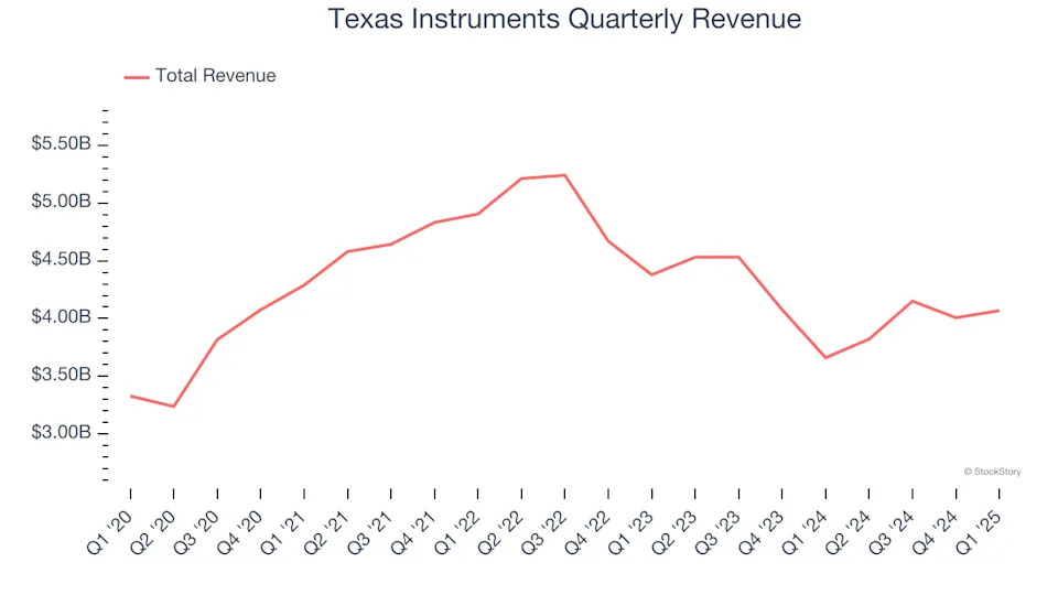 Texas Instruments (NASDAQ:TXN) Delivers Strong Q1 Numbers, Stock Soars