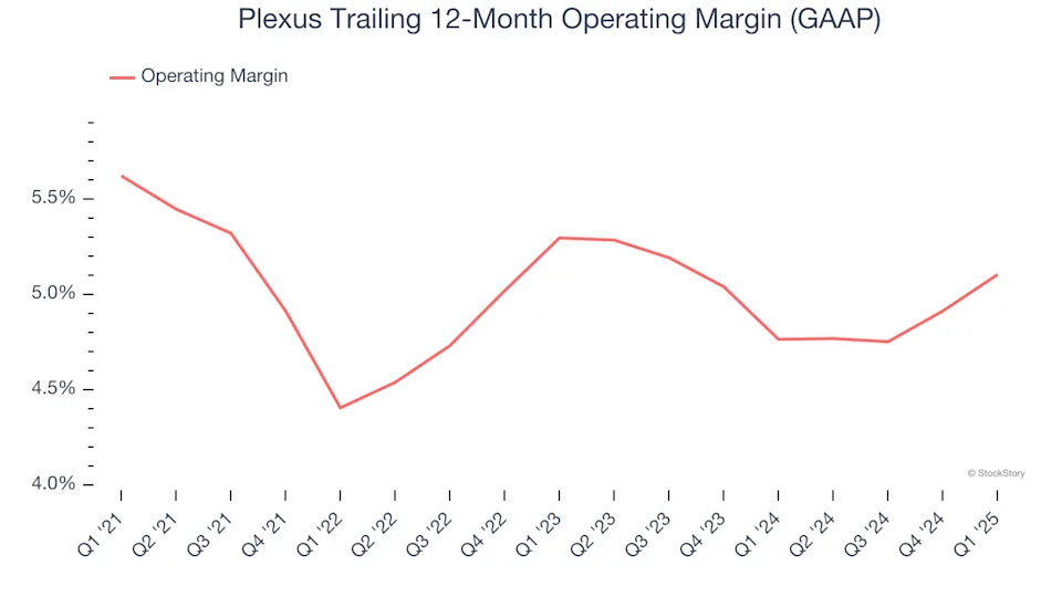 Plexus (NASDAQ:PLXS) Reports Q1 In Line With Expectations