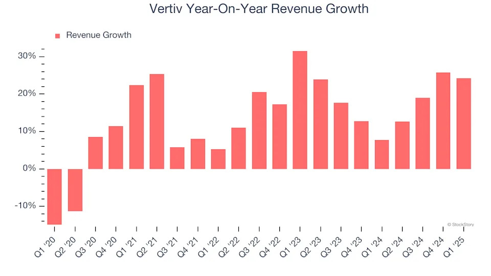 Vertiv (NYSE:VRT) Reports Strong Q1, Stock Jumps 18.5%