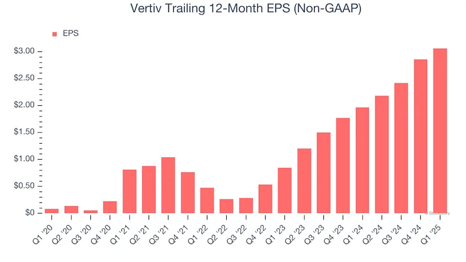 Vertiv (NYSE:VRT) Reports Strong Q1, Stock Jumps 18.5%