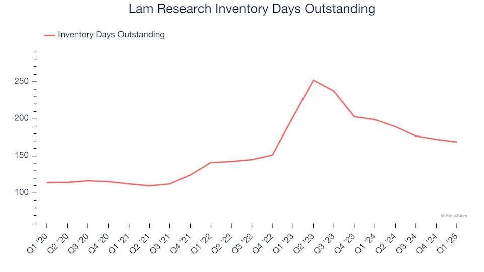 Lam Research (NASDAQ:LRCX) Beats Q1 Sales Targets, Provides Optimistic Revenue Guidance for Next Quarter