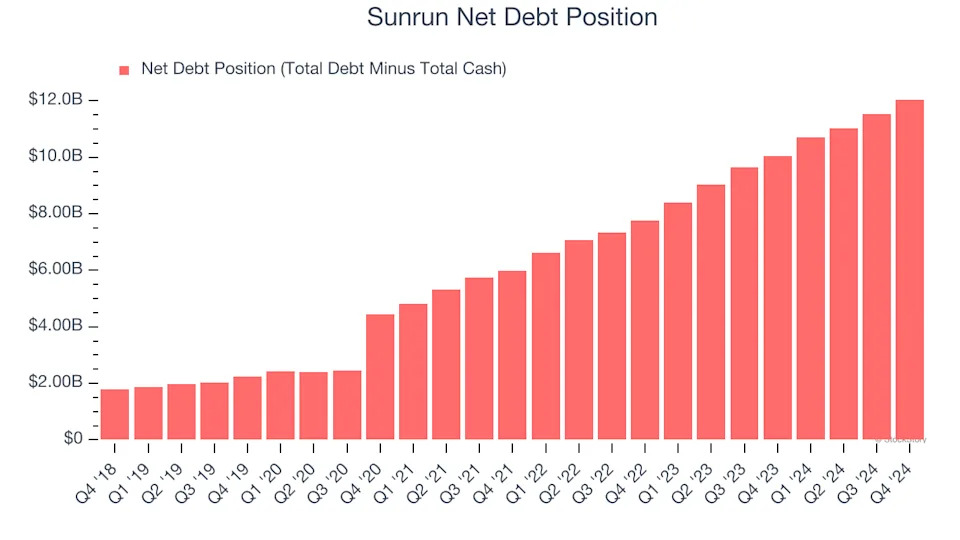 3 Reasons RUN is Risky and 1 Stock to Buy Instead