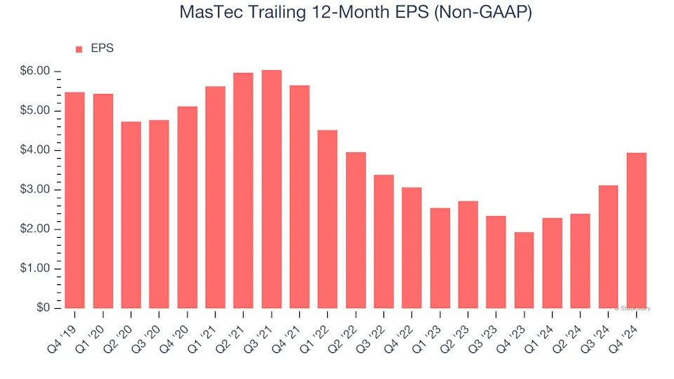 3 Reasons to Sell MTZ and 1 Stock to Buy Instead