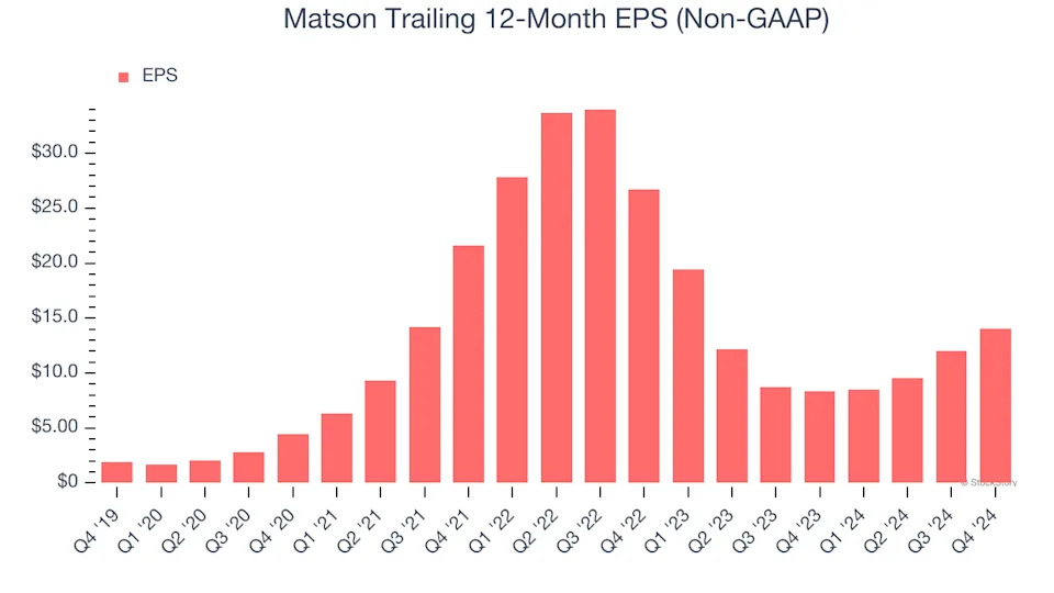 3 Reasons to Sell MATX and 1 Stock to Buy Instead
