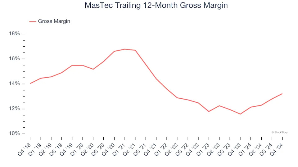 3 Reasons to Sell MTZ and 1 Stock to Buy Instead