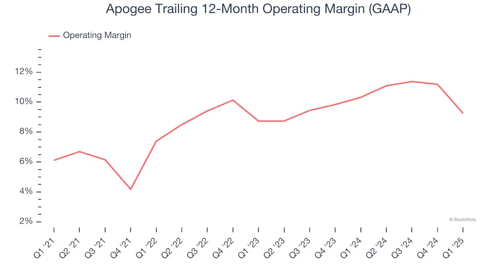 Apogee (NASDAQ:APOG) Exceeds Q1 Expectations, Full-Year Sales Guidance is Optimistic
