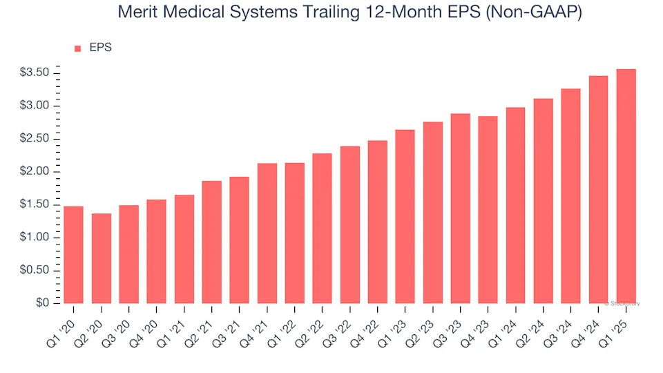 Merit Medical Systems (NASDAQ:MMSI) Surprises With Q1 Sales