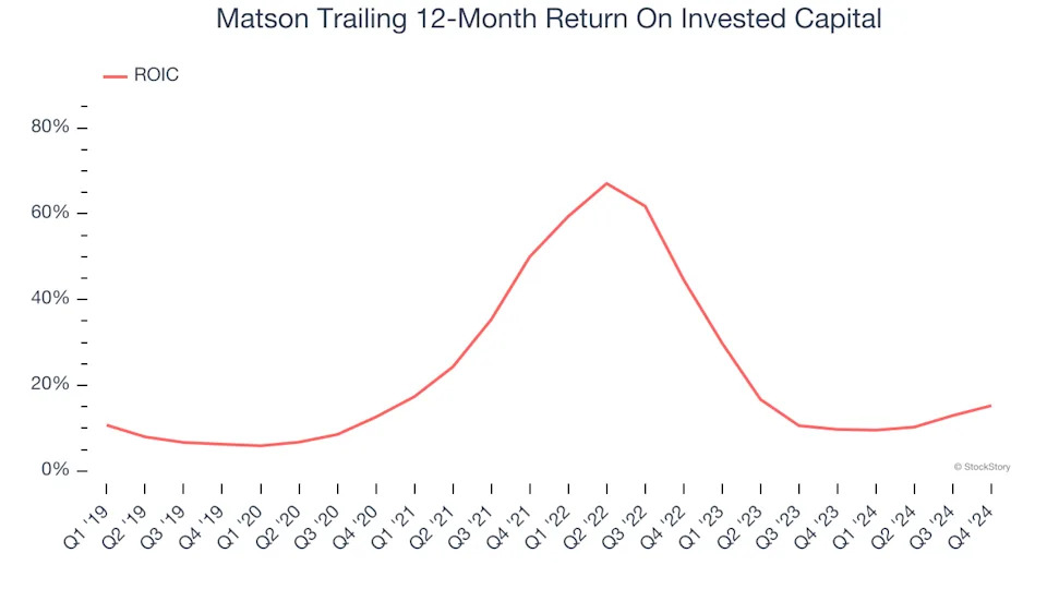 3 Reasons to Sell MATX and 1 Stock to Buy Instead
