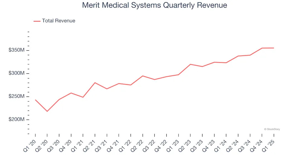 Merit Medical Systems (NASDAQ:MMSI) Surprises With Q1 Sales