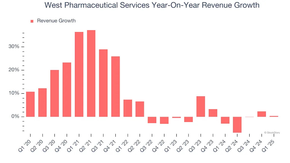 West Pharmaceutical Services (NYSE:WST) Exceeds Q1 Expectations, Stock Soars