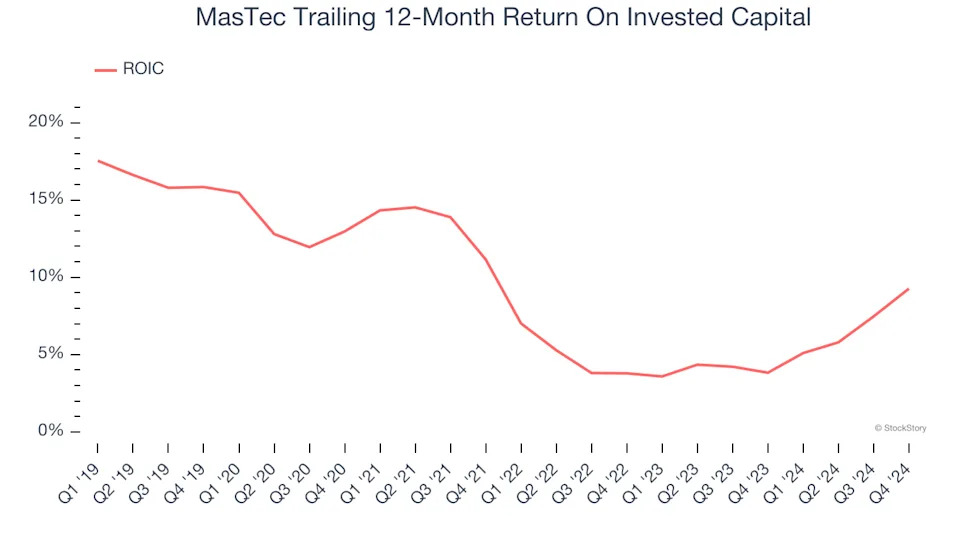3 Reasons to Sell MTZ and 1 Stock to Buy Instead