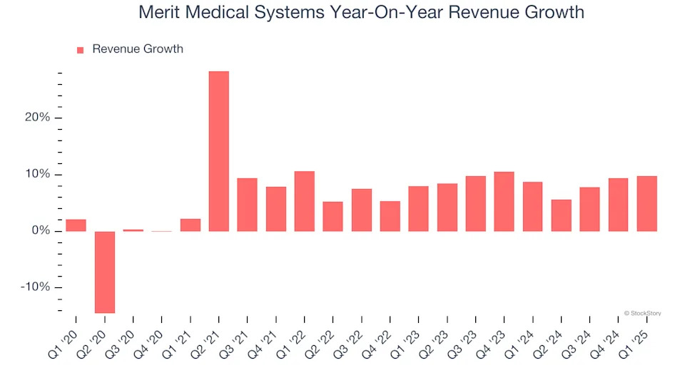 Merit Medical Systems (NASDAQ:MMSI) Surprises With Q1 Sales