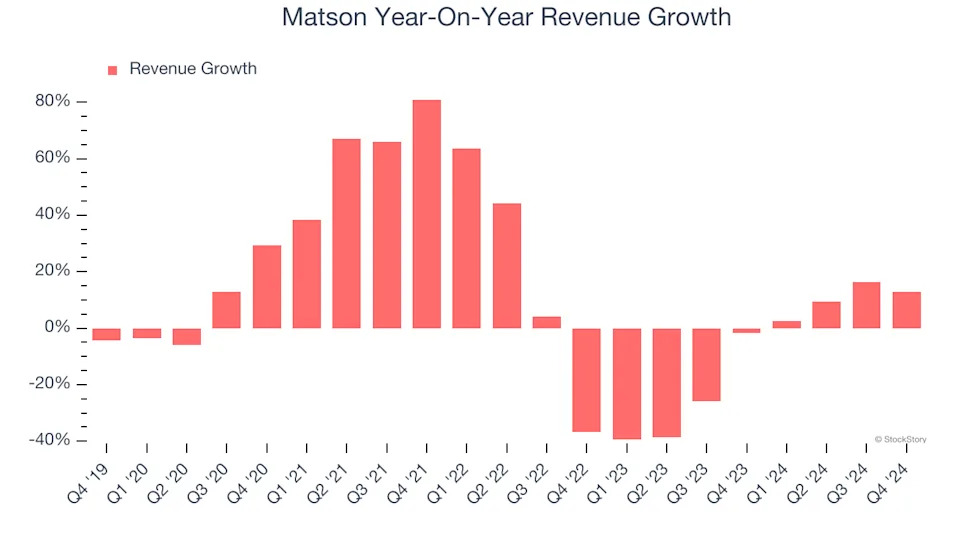 3 Reasons to Sell MATX and 1 Stock to Buy Instead