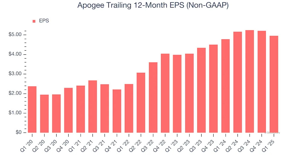 Apogee (NASDAQ:APOG) Exceeds Q1 Expectations, Full-Year Sales Guidance is Optimistic