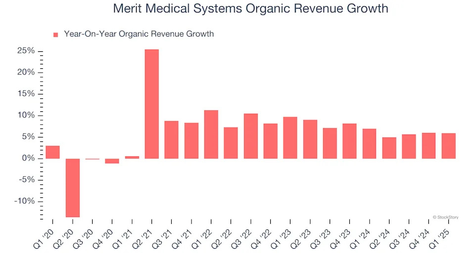 Merit Medical Systems (NASDAQ:MMSI) Surprises With Q1 Sales