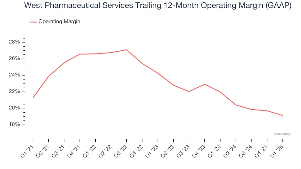 West Pharmaceutical Services (NYSE:WST) Exceeds Q1 Expectations, Stock Soars