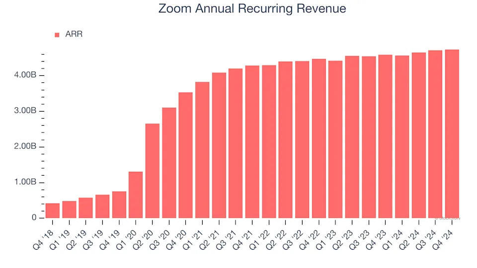 3 Reasons to Avoid ZM and 1 Stock to Buy Instead