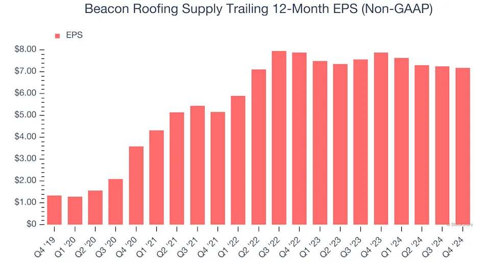 3 Reasons BECN is Risky and 1 Stock to Buy Instead