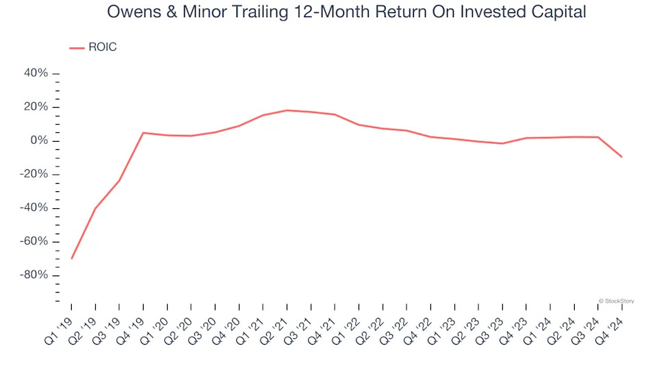 3 Reasons OMI is Risky and 1 Stock to Buy Instead