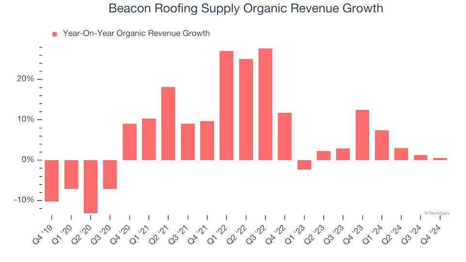 3 Reasons BECN is Risky and 1 Stock to Buy Instead